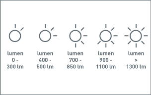 lumen